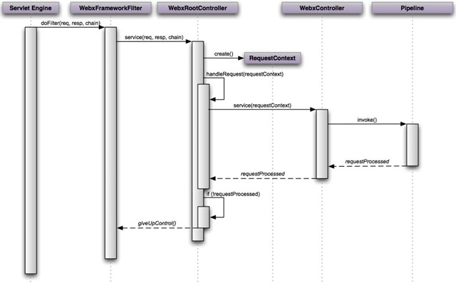 webxProcess